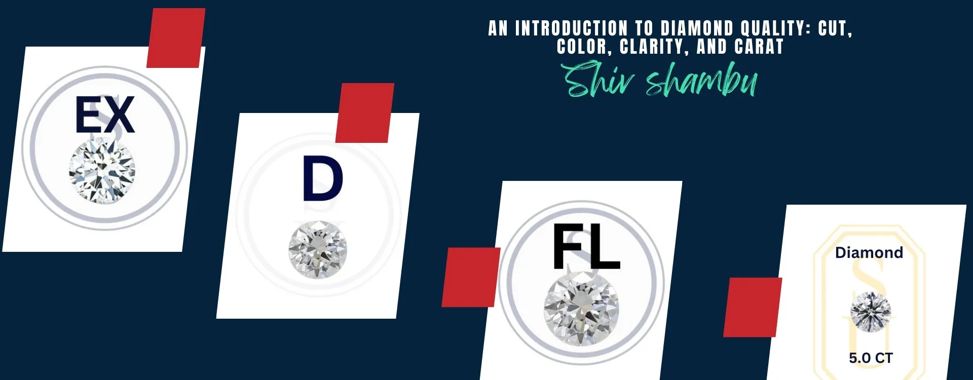 An introduction to diamond quality: cut, color, clarity, and carat