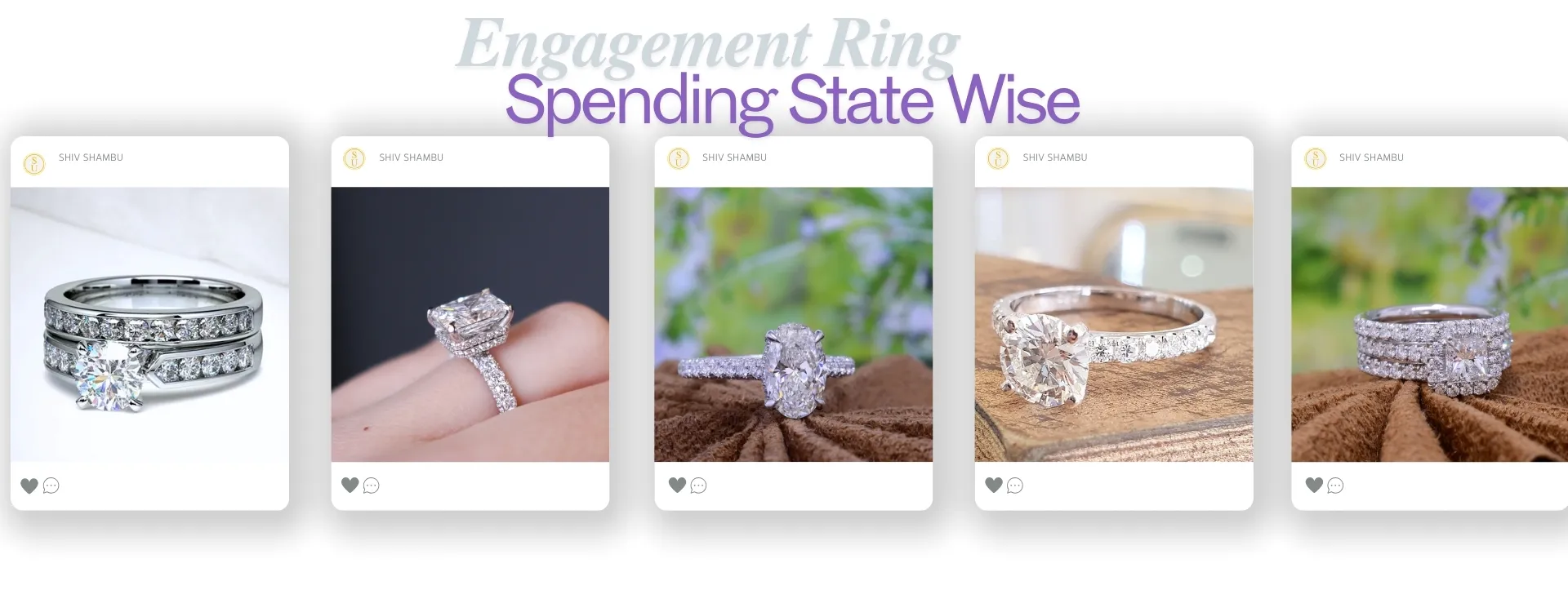 Engagement Ring Spending State Wise