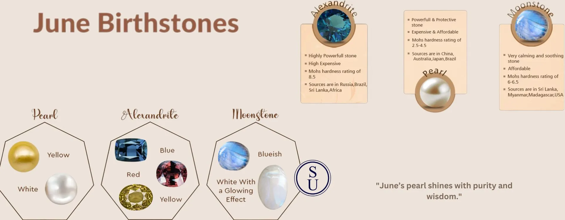 june birthstone